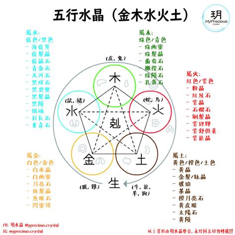 白水晶五行屬性